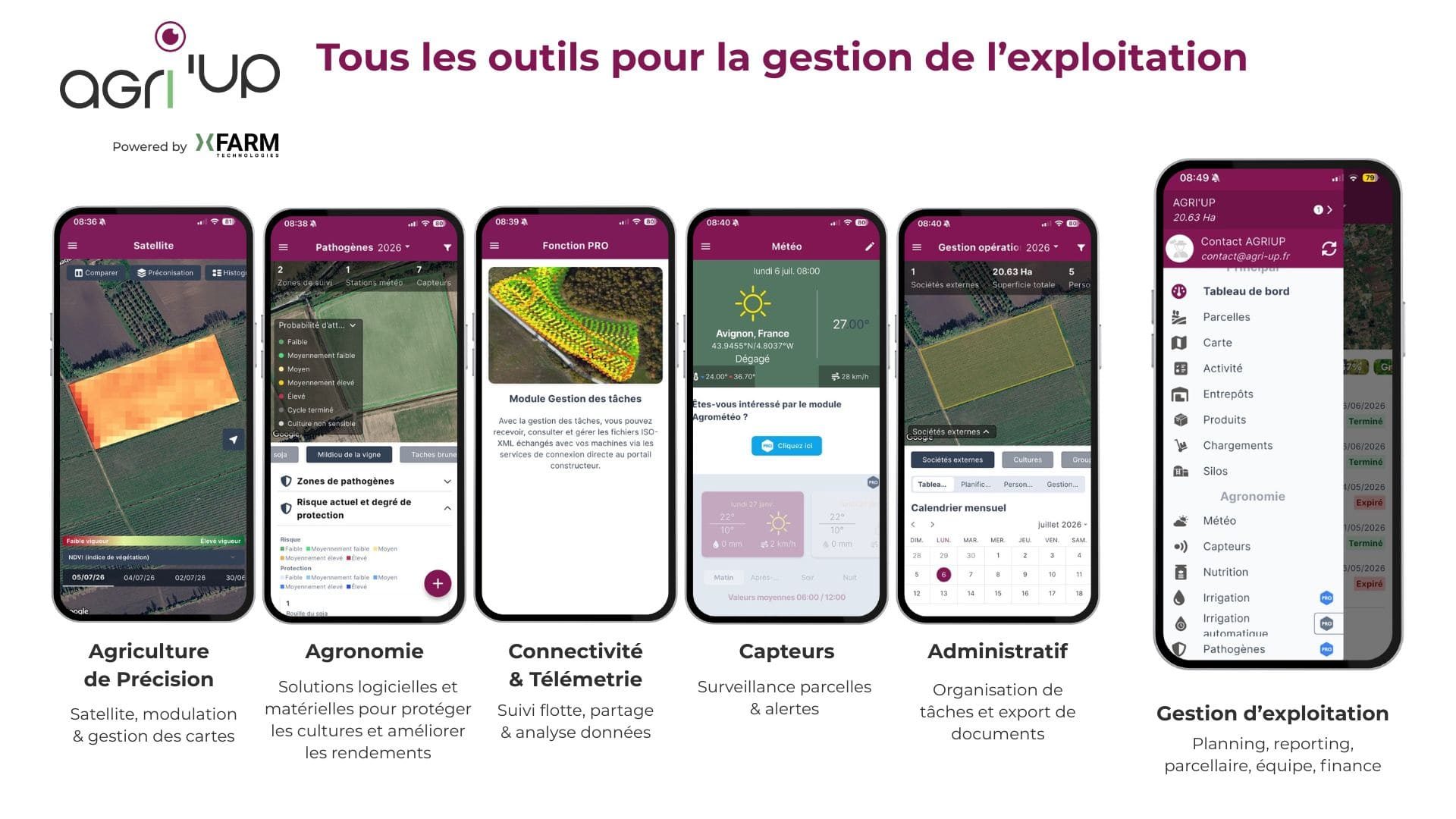 X FARm